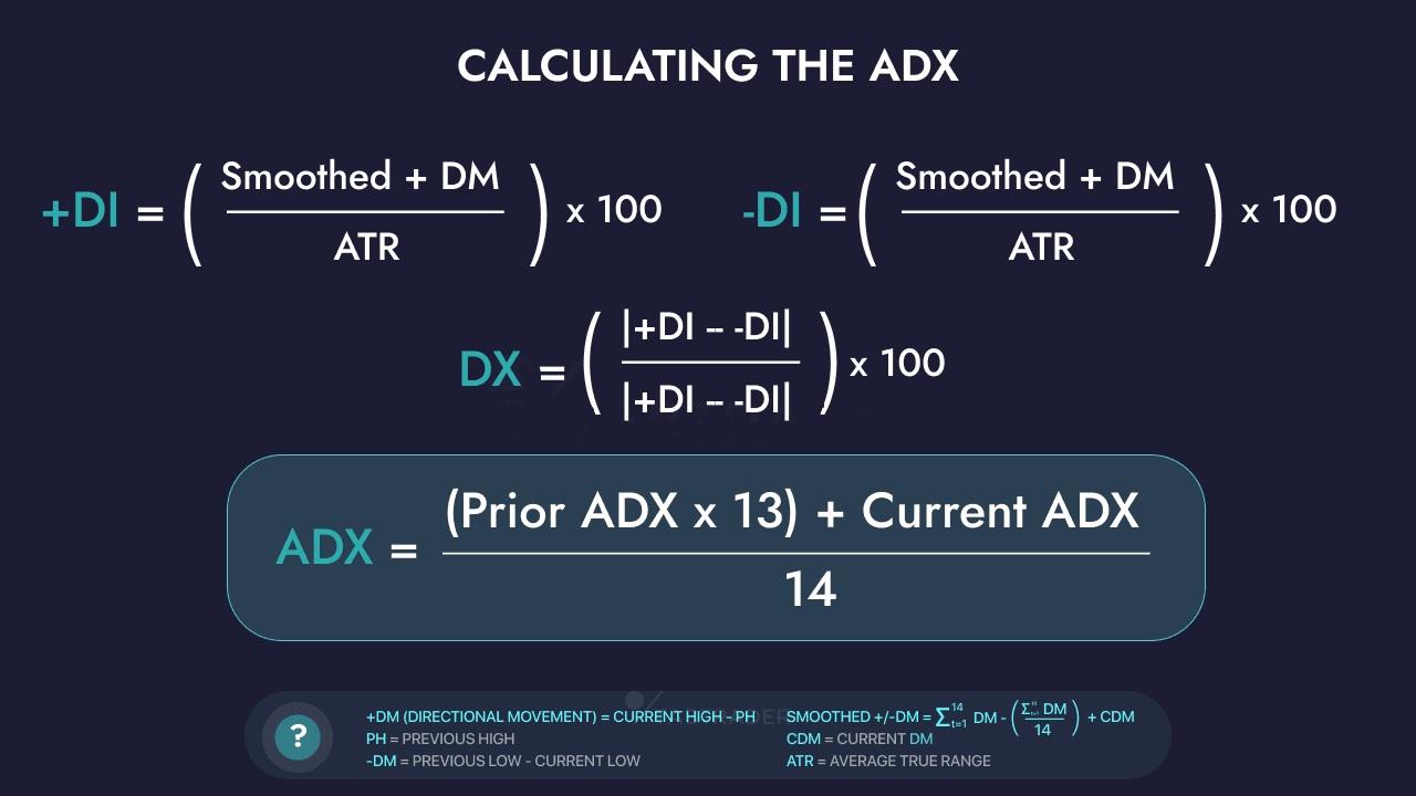اندیکاتور Average Directional Index چیست؟ میانگین جهت‌دار ابزار کلیدی تحلیل تکنیکال — تصویر 2