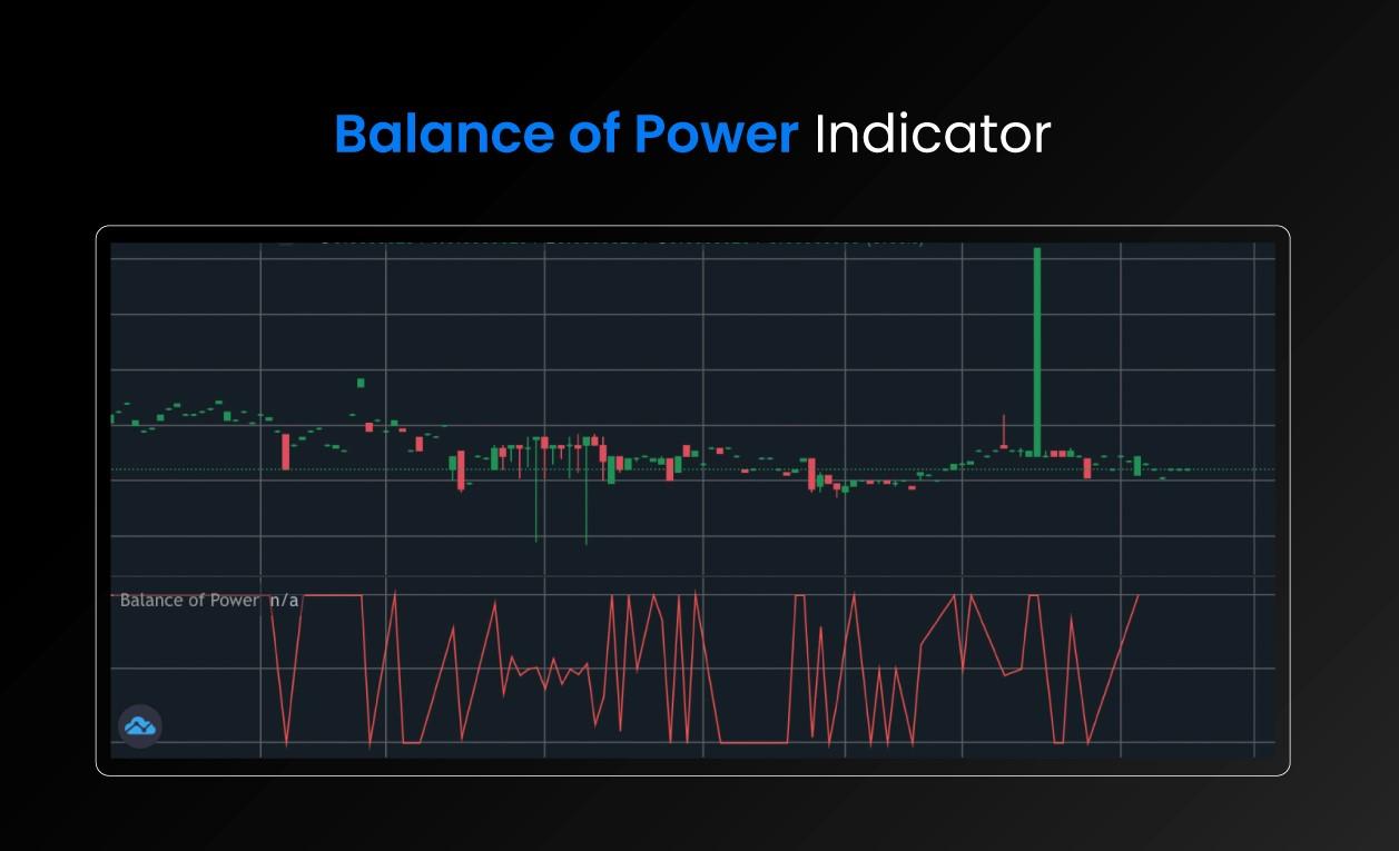 اندیکاتور Balance of Power چیست؟  قدرت فیلتر سیگنال‌های کاذب در معاملات — تصویر 1