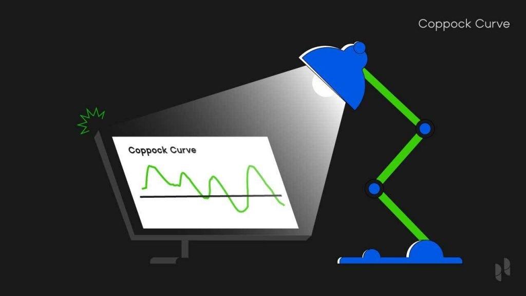 اندیکاتور Coppock Curve چیست؟ شکار کف بازار خرسی — تصویر 3