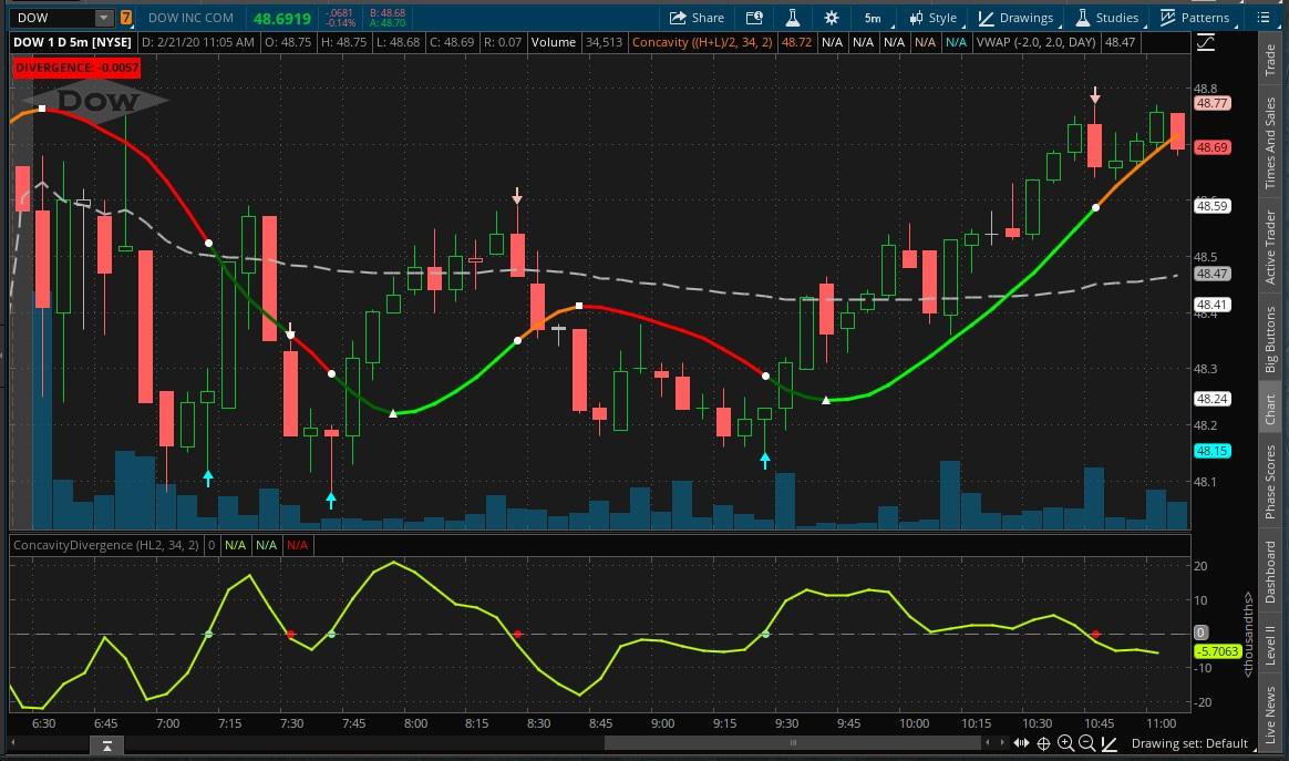 اندیکاتور Hull Moving Average چیست؟ بهینهسازی WMA و حذف نویز — تصویر 2