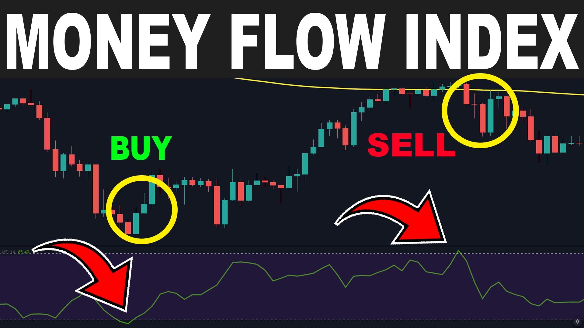 اندیکاتور Money Flow index چیست؟ تلفیق حجم و قیمت برای ردیابی جریان پول هوشمند — تصویر 1