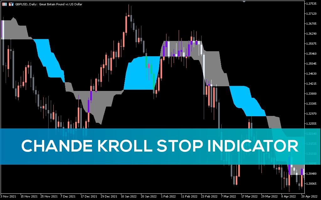 اندیکاتور Chande Kroll Stop چیست؟ سیگنال‌دهی و تعیین حد ضرر بر پایه نوسانات ATR — تصویر 2