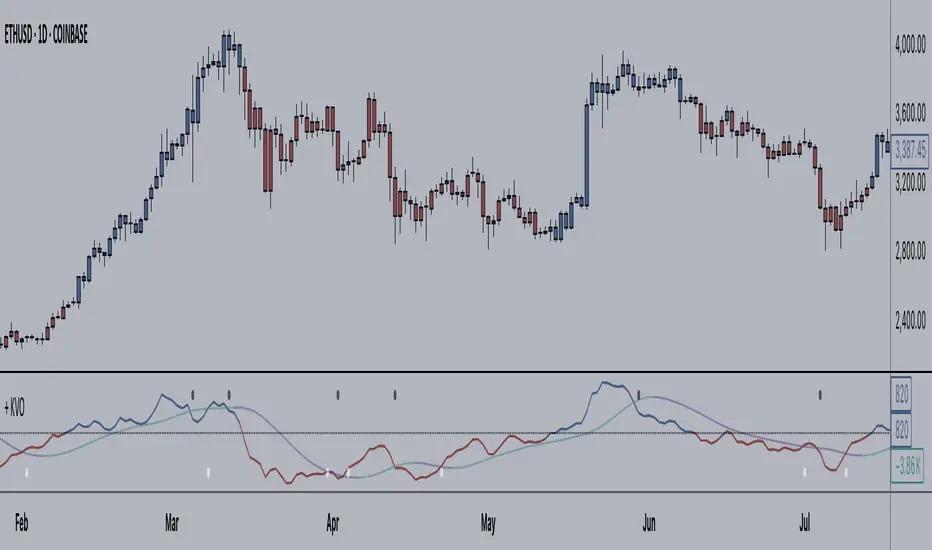 اندیکاتور Klinger Oscillator چیست؟ شتاب‌سنج حجمی و برتری نسبت به نوسان‌گر — تصویر 2