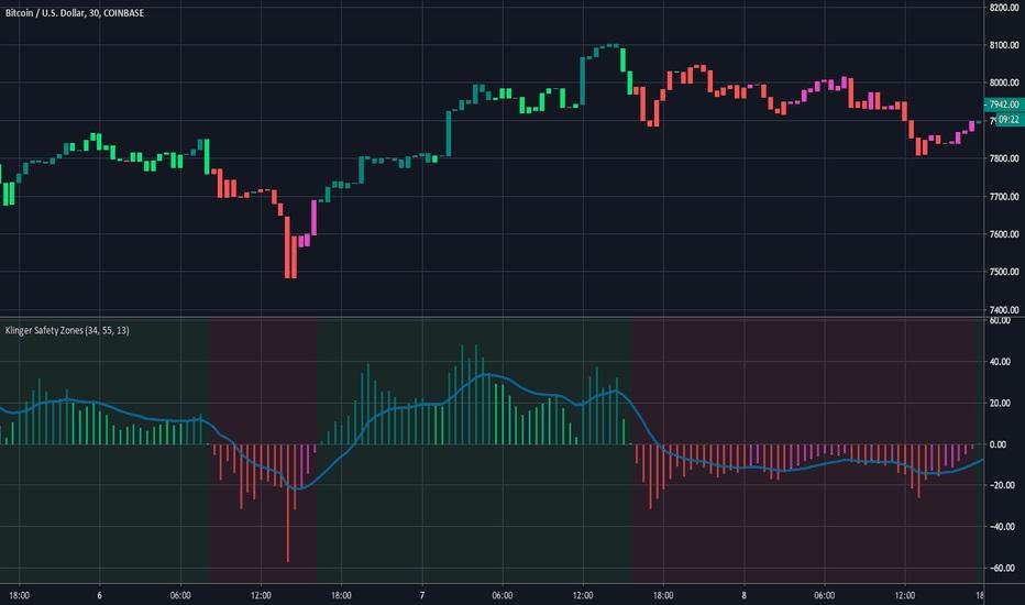 اندیکاتور Klinger Oscillator چیست؟ شتاب‌سنج حجمی و برتری نسبت به نوسان‌گر — تصویر 3