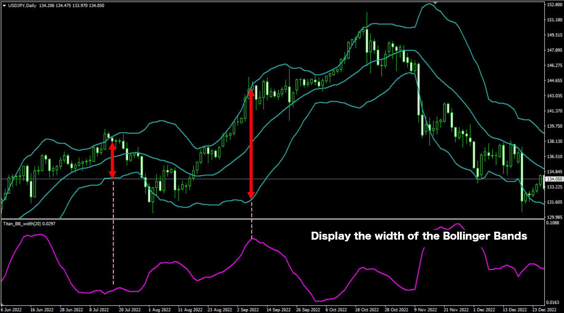 اندیکاتور Bollinger Bands Width چیست؟ سنجش فشردگی قبل از جهش — تصویر 3