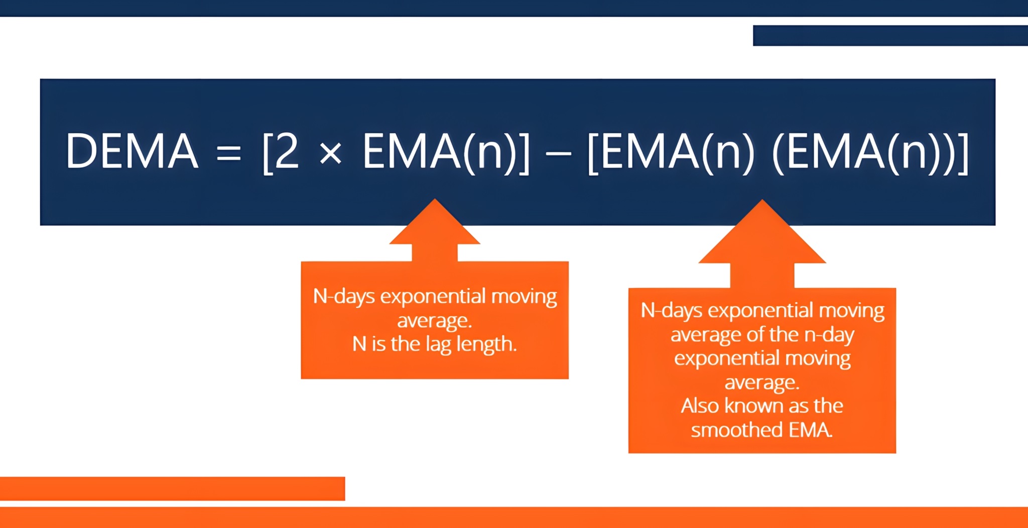 اندیکاتور Double EMA چیست؟ میانگین متحرک نمایی با سرعت دو برابر — تصویر 1